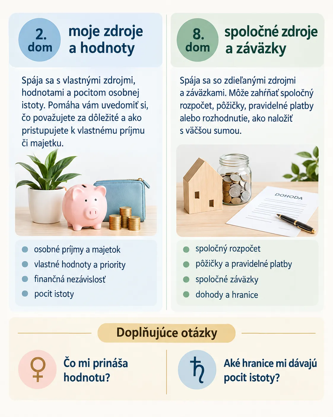 personal and shared resources in the second and eighth houses