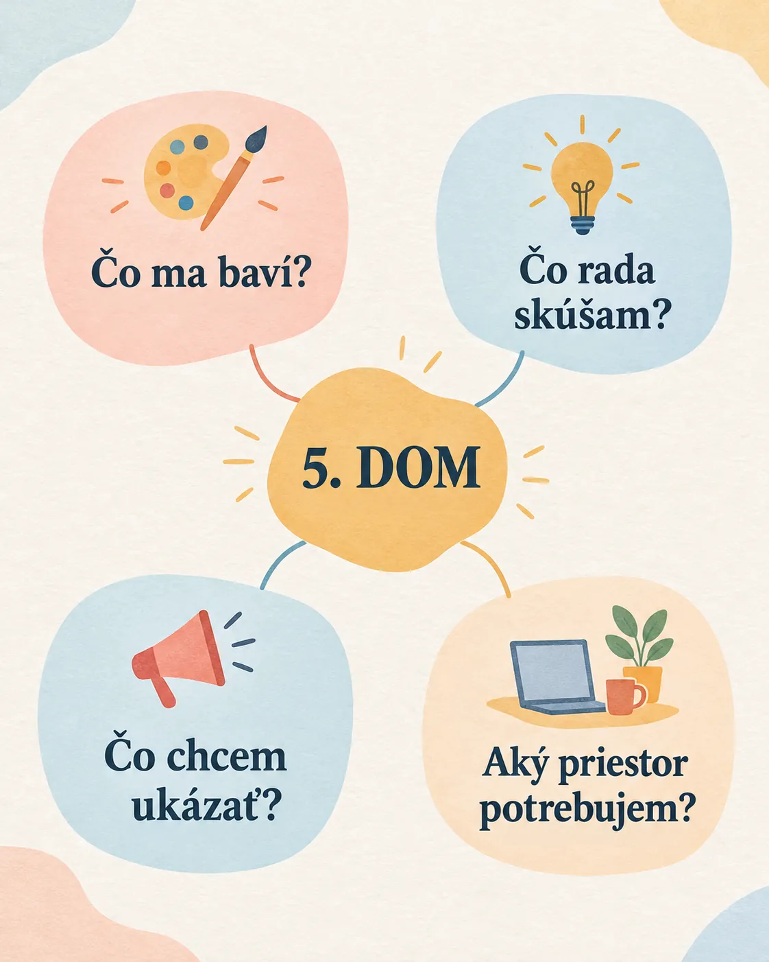 fifth house creative expression infographic with practical reflection questions