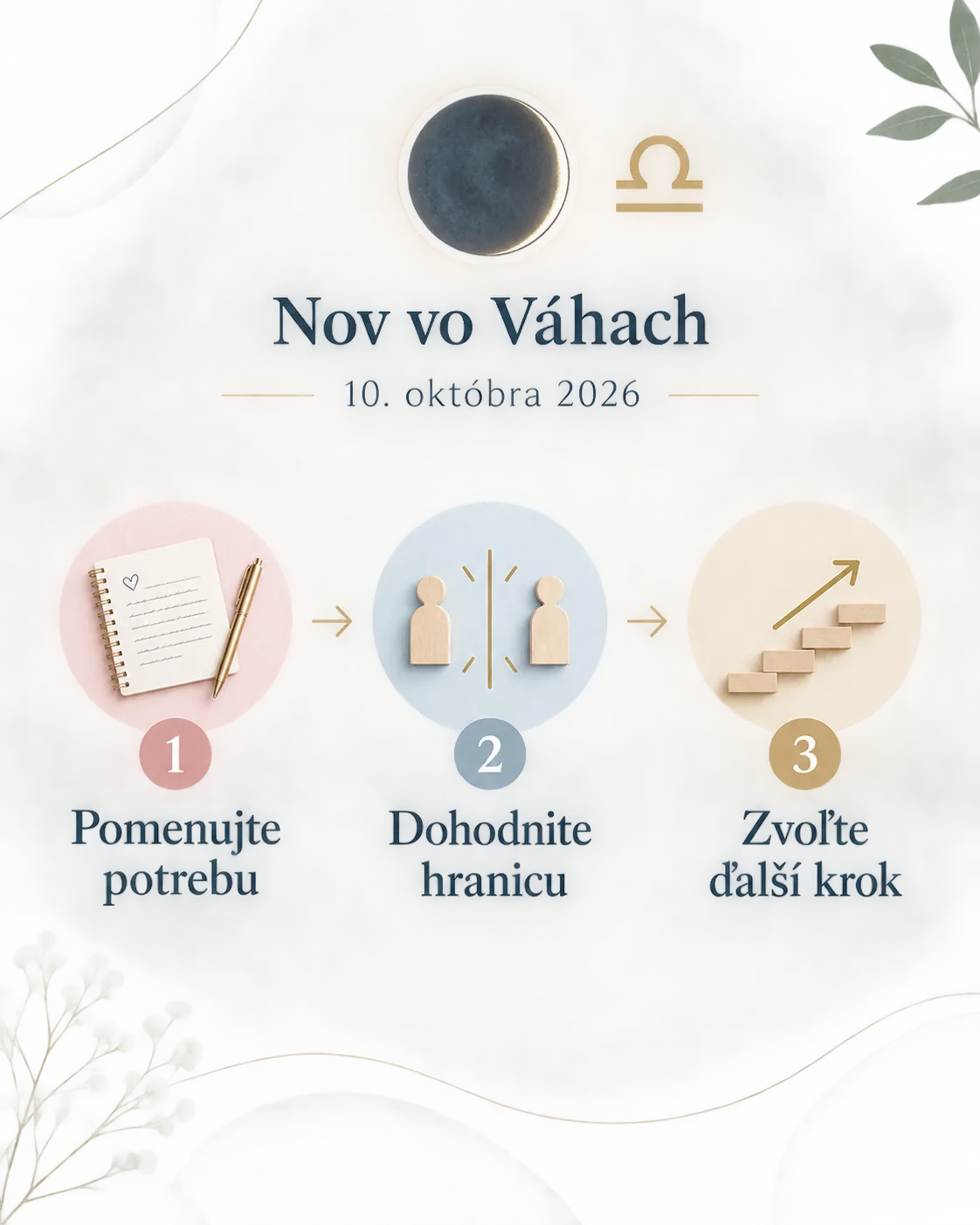 three-step Libra new moon reflection exercise in Slovak