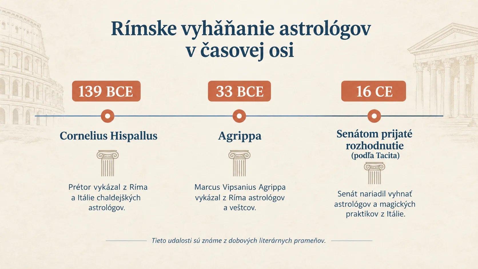 roman expulsions of astrologers timeline