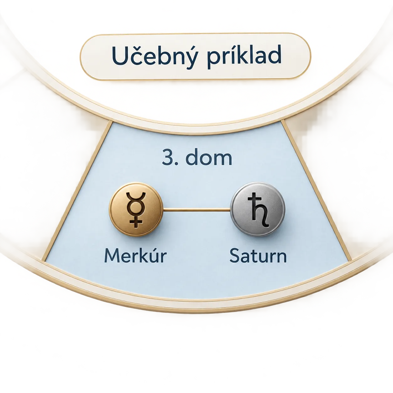 3d diagram of Mercury and Saturn in the third house