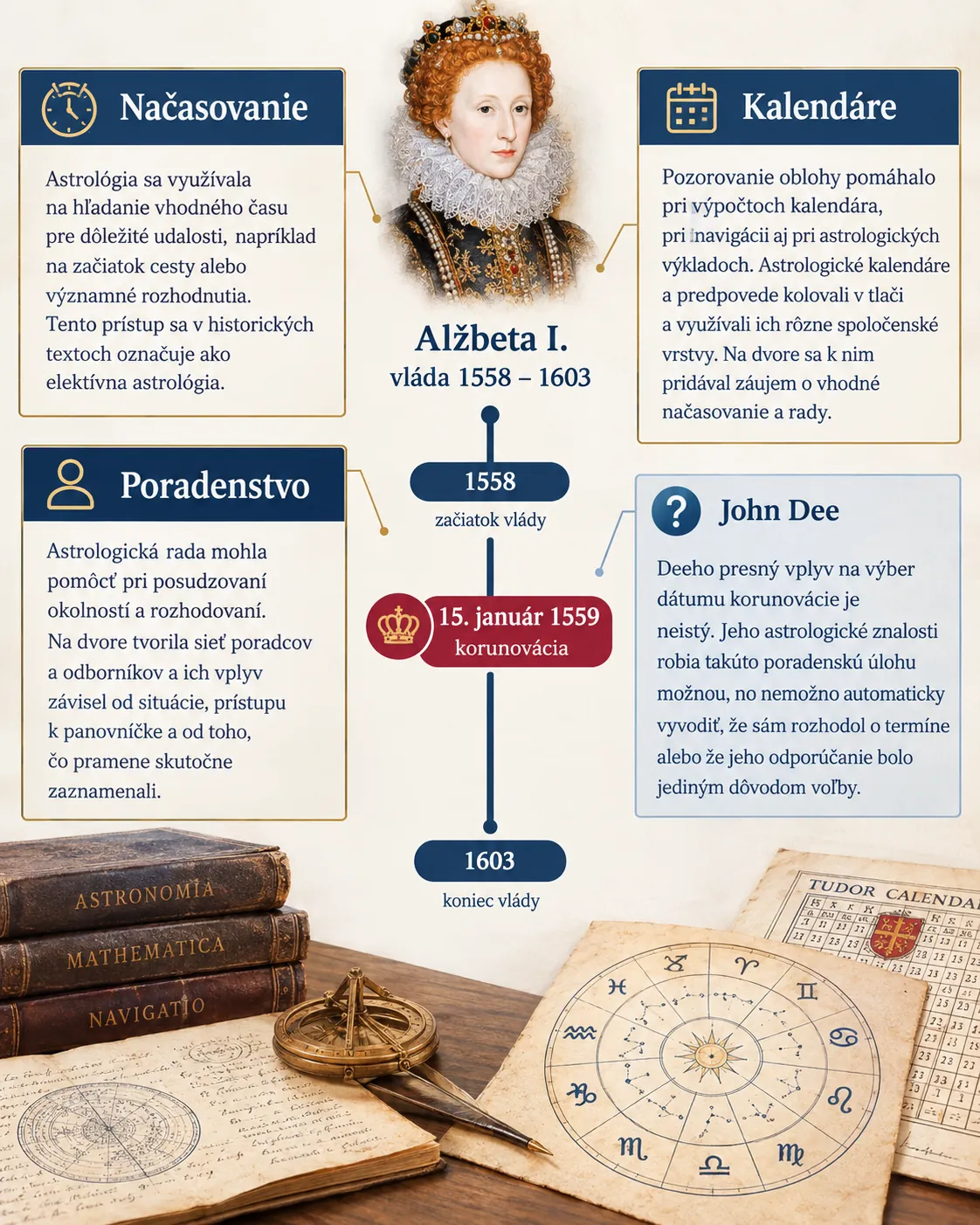 astrology and courtly advice in Elizabethan England