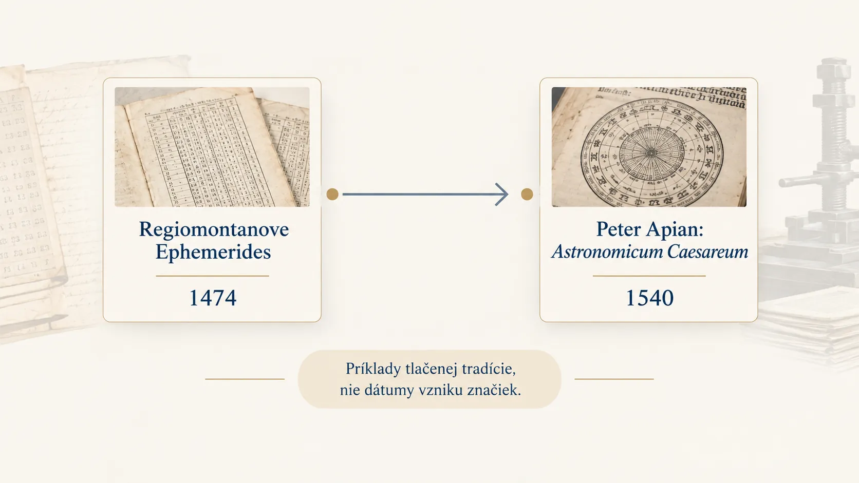 timeline from Regiomontanus's 1474 ephemerides to Apian's 1540 printed work