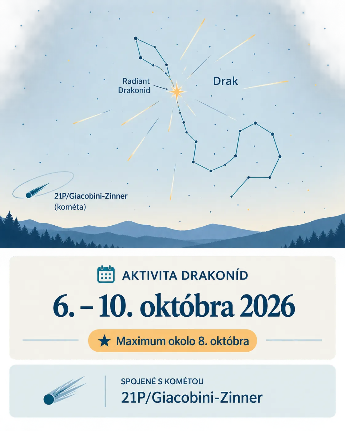 Draconid radiant and October peak dates infographic