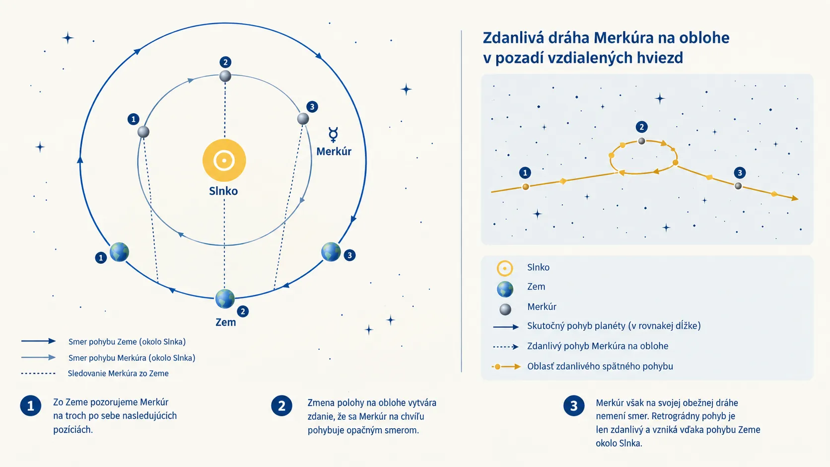 apparent retrograde motion of a planet viewed from Earth