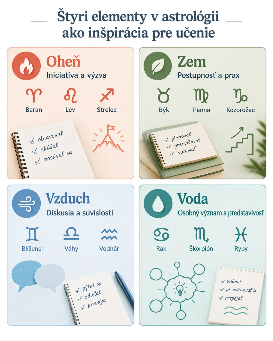 four elemental approaches to learning in astrology