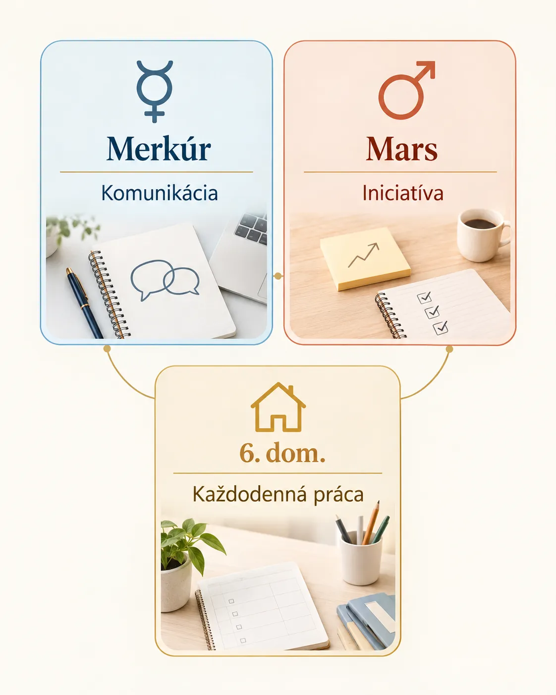 three teamwork lenses shown as Mercury Mars and the sixth house