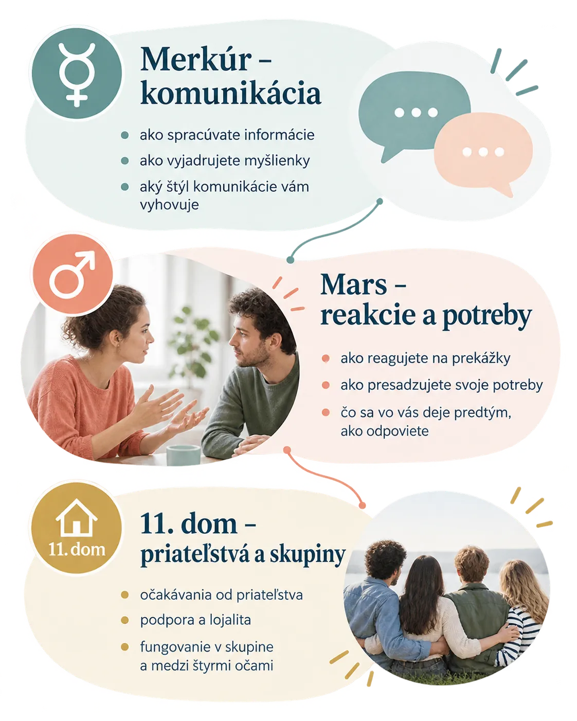 astrological infographic on friendship communication