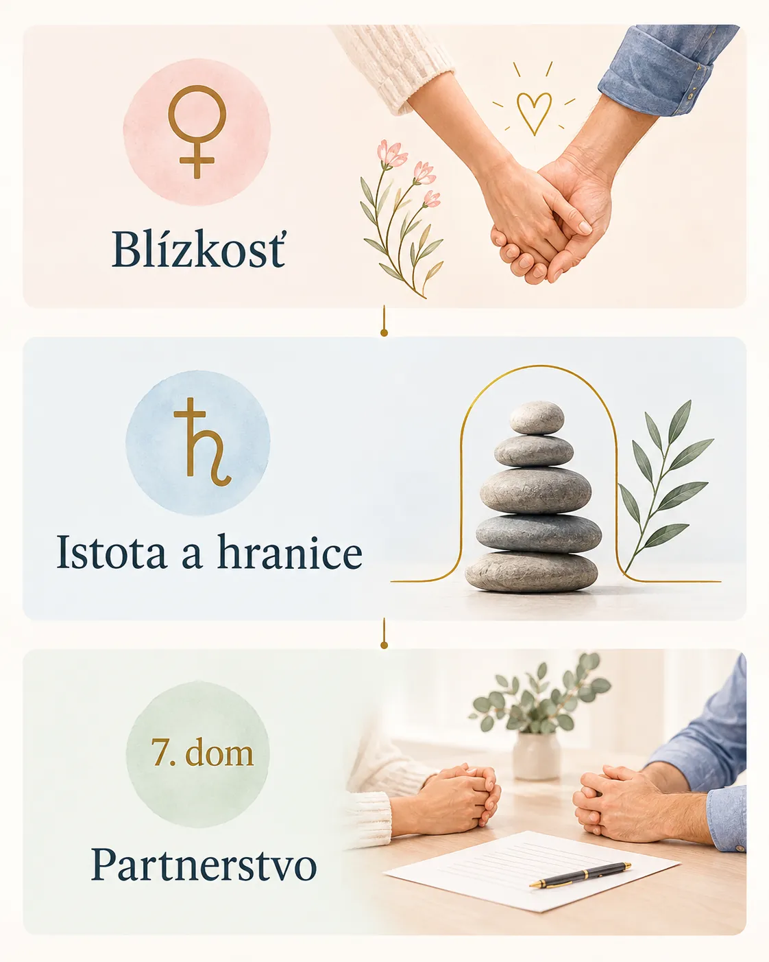 Venus Saturn and the seventh house as relationship reflection points