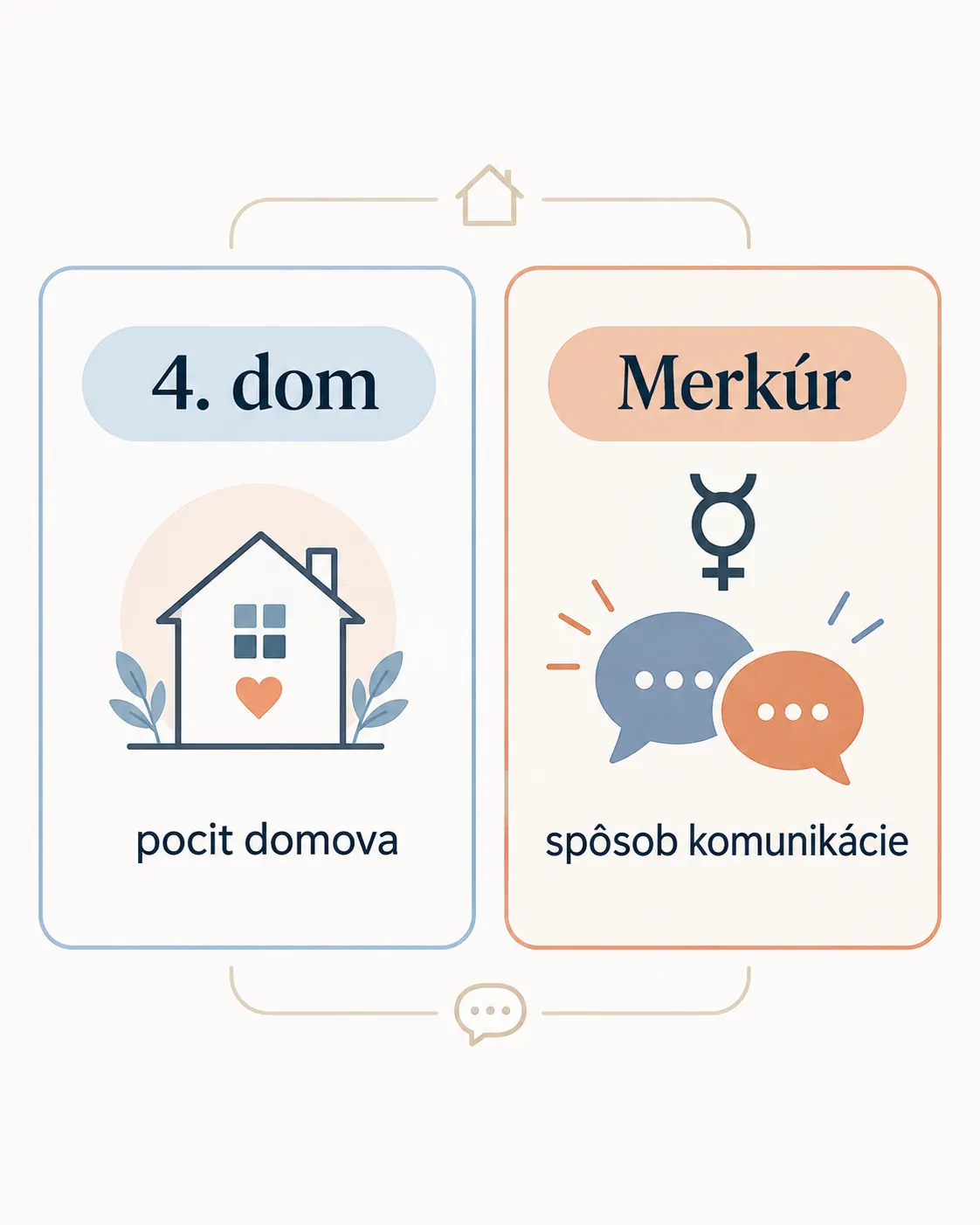 fourth house and Mercury as prompts for roommate communication