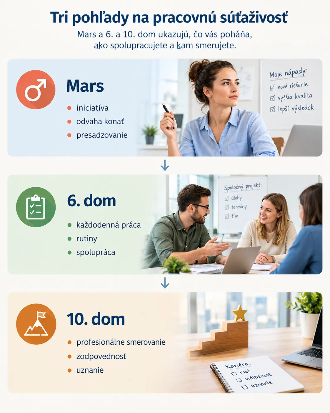 mars and the sixth and tenth houses in a workplace astrology infographic