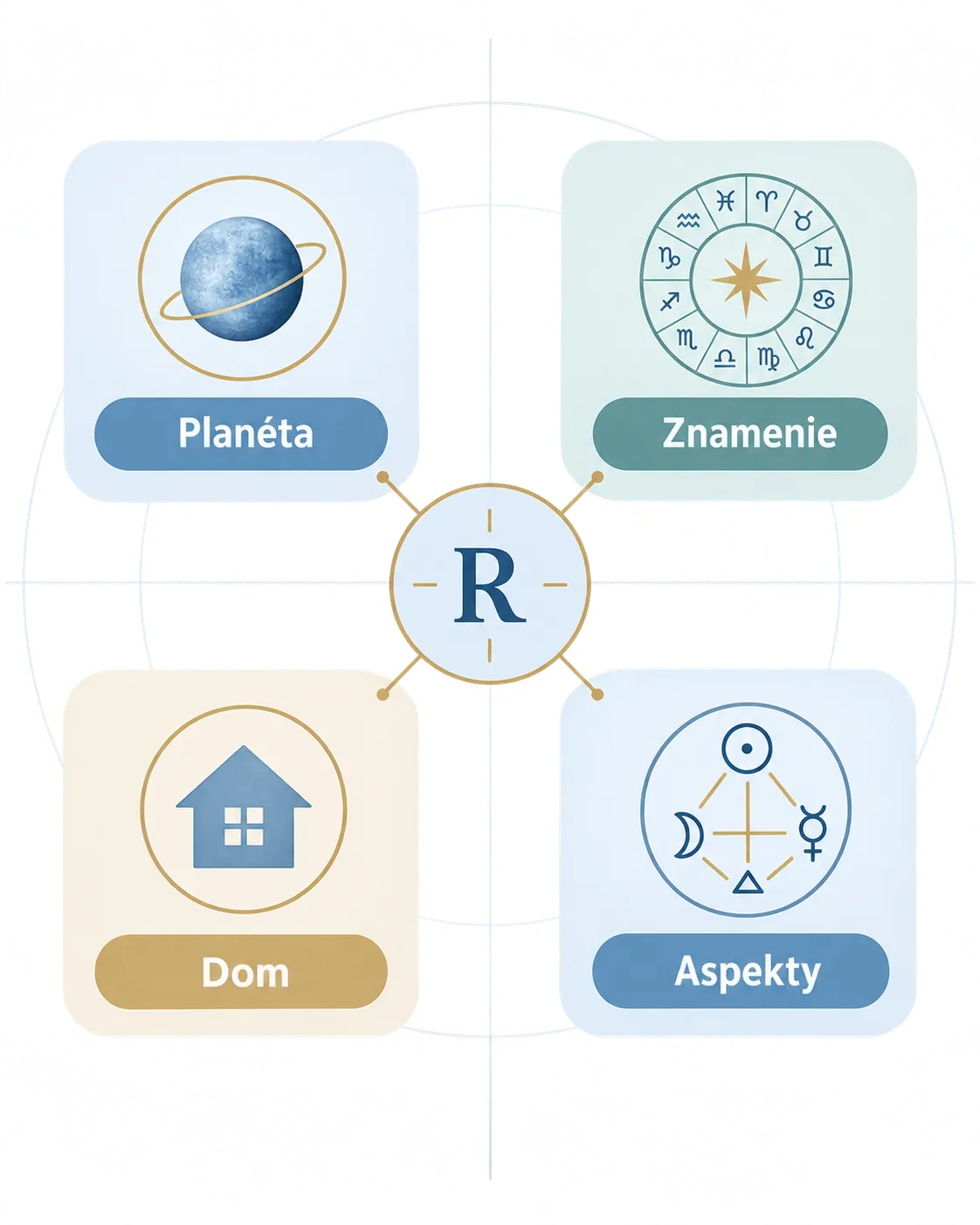 four factors for interpreting a natal retrograde planet